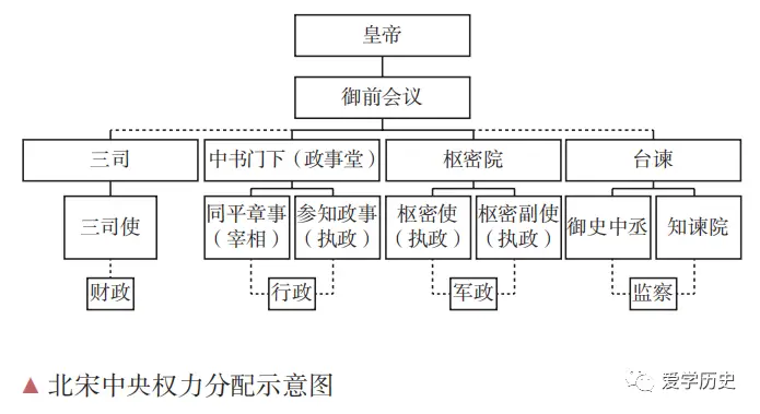 封建社会皇权发展的总趋势_封建皇权制度_封建社会皇权