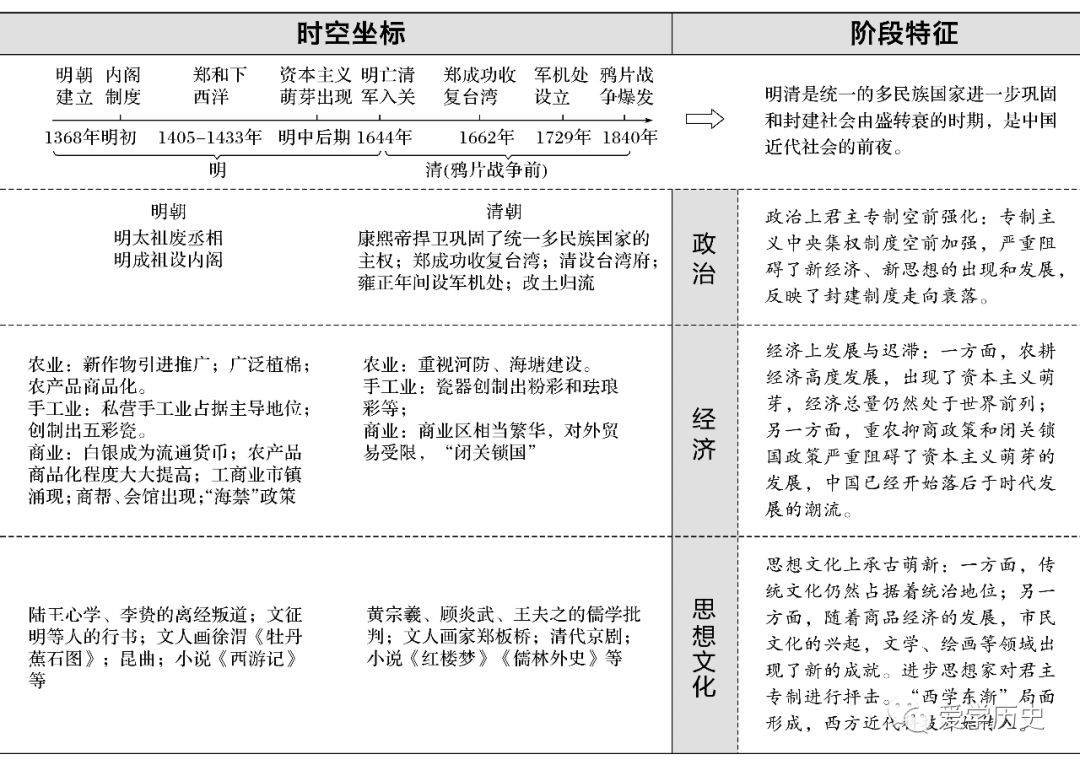 封建社会皇权_封建皇权制度_封建社会皇权发展的总趋势