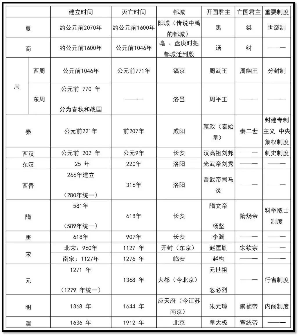 封建皇权制度_封建社会皇权发展的总趋势_封建社会皇权