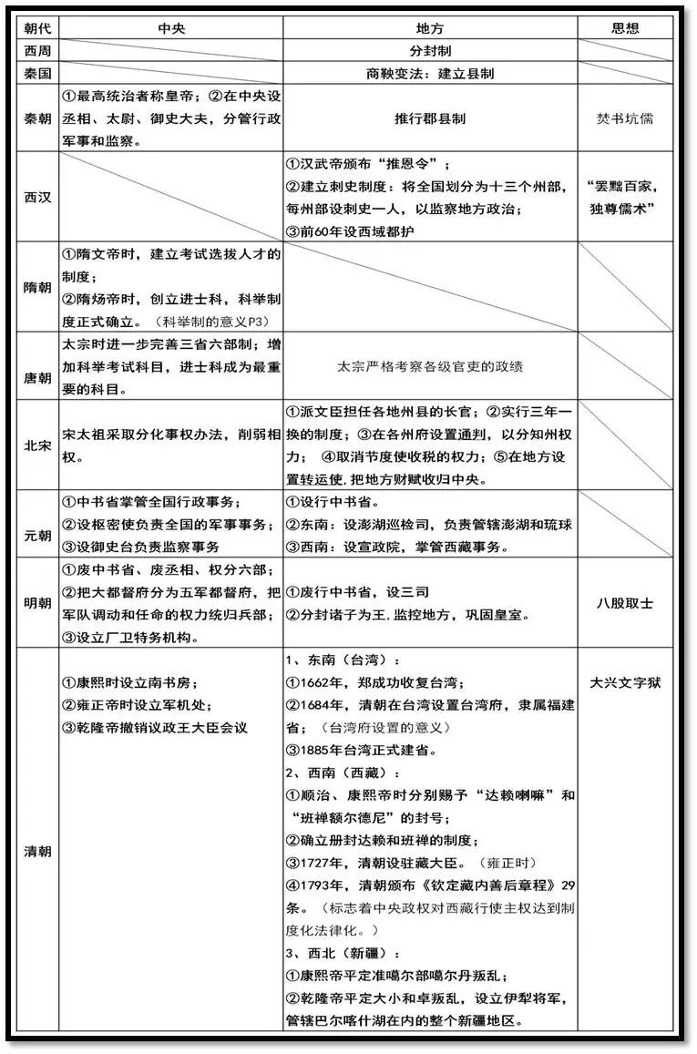 封建社会皇权_封建社会皇权发展的总趋势_封建皇权制度