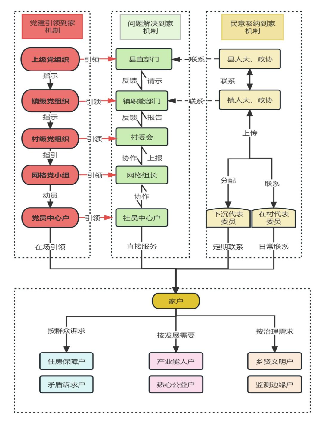 治理体系的核心内容是治理理念_治理体系核心内容是什么_社会治理体系的核心是()