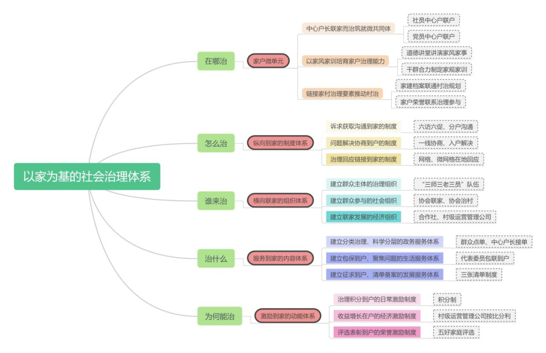 治理体系的核心内容是治理理念_治理体系核心内容是什么_社会治理体系的核心是()