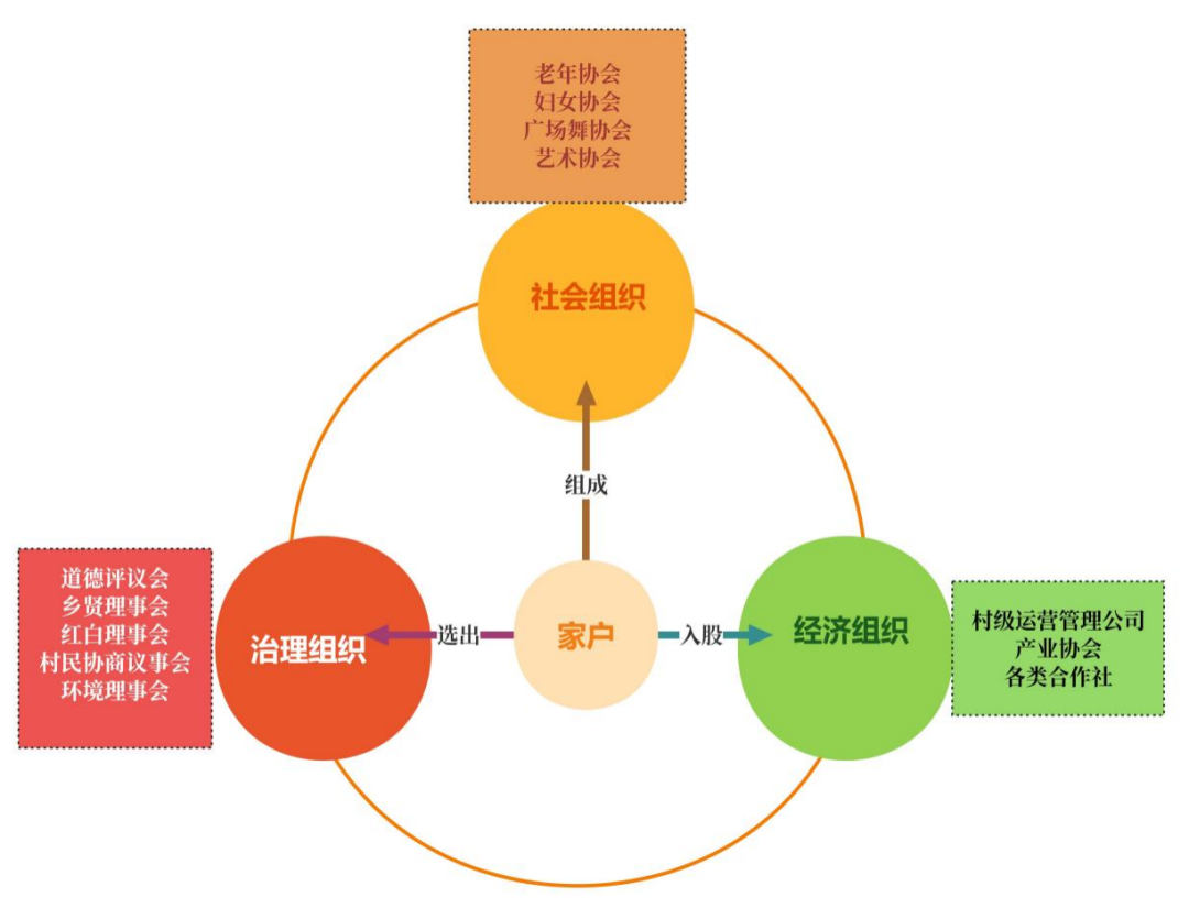 社会治理体系的核心是()_治理体系的核心内容是治理理念_治理体系核心内容是什么