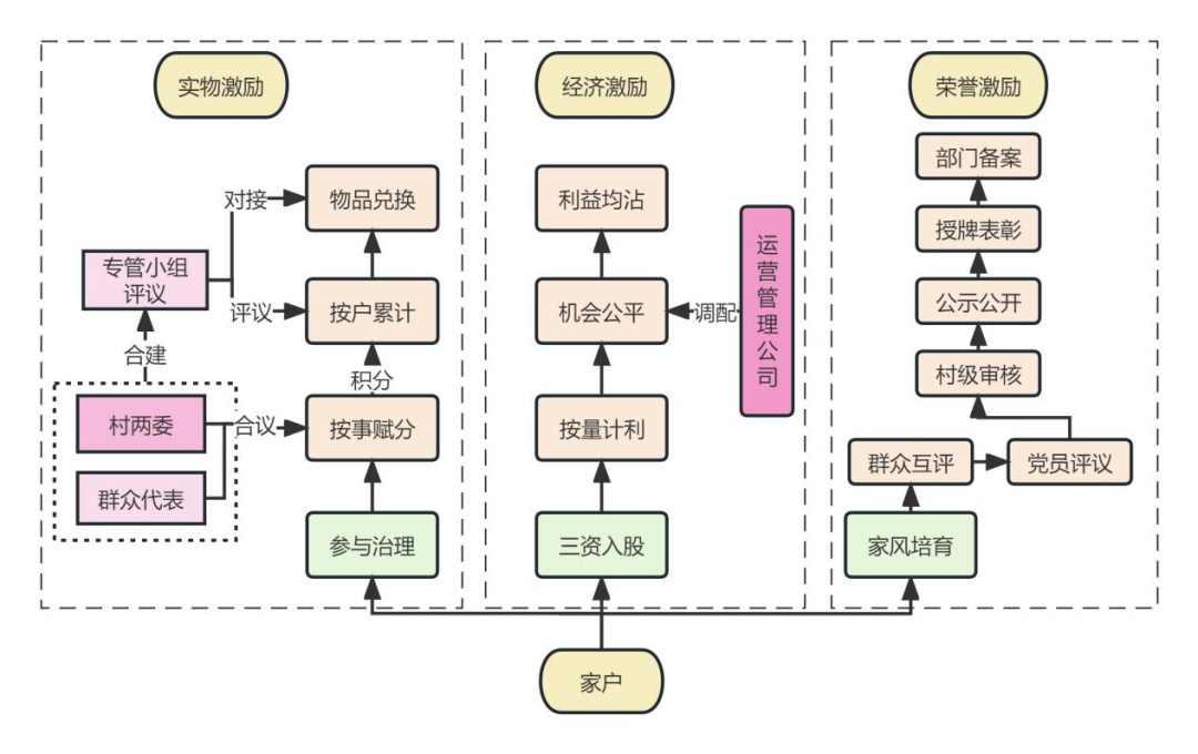 治理体系核心内容是什么_社会治理体系的核心是()_治理体系的核心内容是治理理念