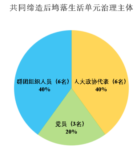 治理体系核心内容是什么_治理体系的核心内容是治理理念_社会治理体系的核心是()