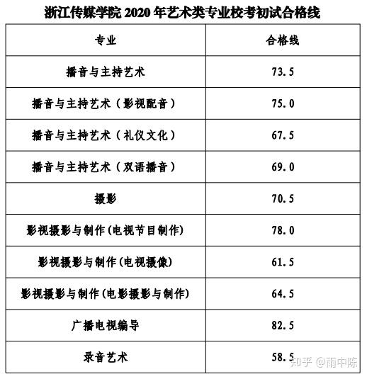 文史考研_考研文史类要考数学吗_考研文史类国家线