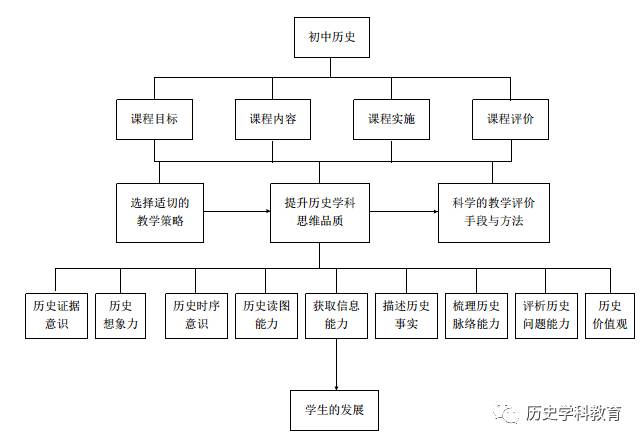 历史探究题是什么意思_探究题历史英雄赞歌时代楷模_历史探究题