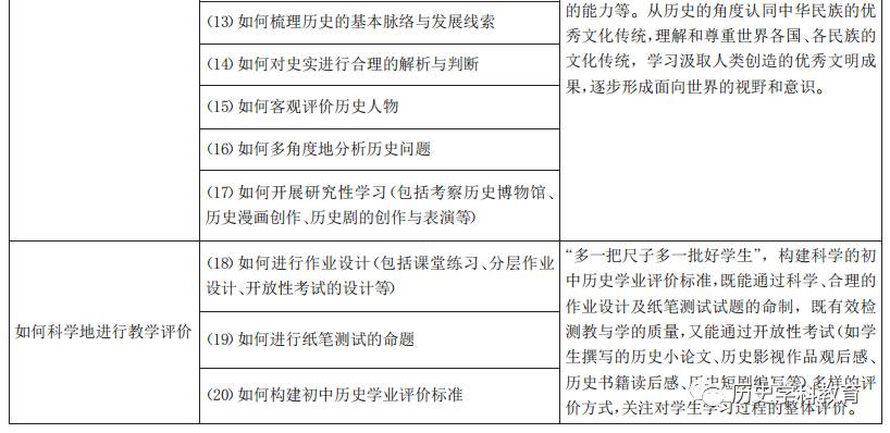 历史探究题是什么意思_历史探究题_探究题历史英雄赞歌时代楷模