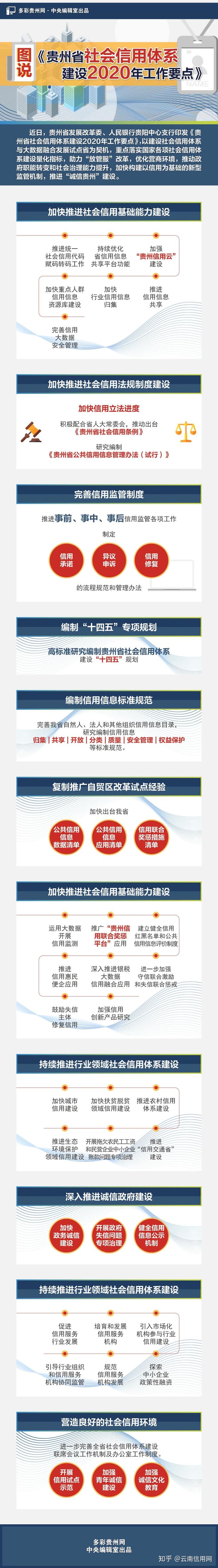 信用加快体系社会建设的措施_加快推进信用体系建设_加快社会信用体系建设