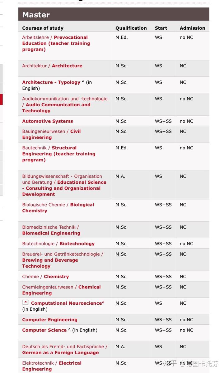 德国学校_德国学校qs排名_德国学校排名