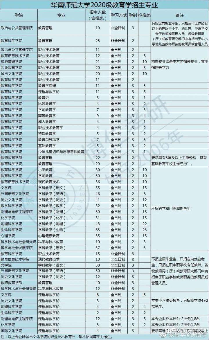 考研文史类要考数学吗_考研文史类专业_文史类考研