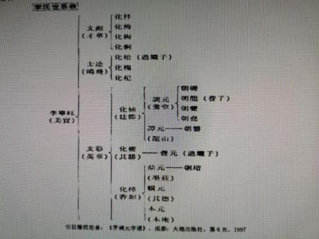 长子县历史名人_长子县名人录_长子县得名