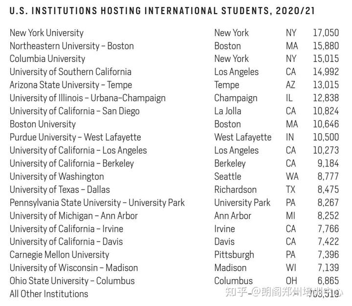 外国学生来中国留学待遇_外国学生来中国留学的条件_外国学生