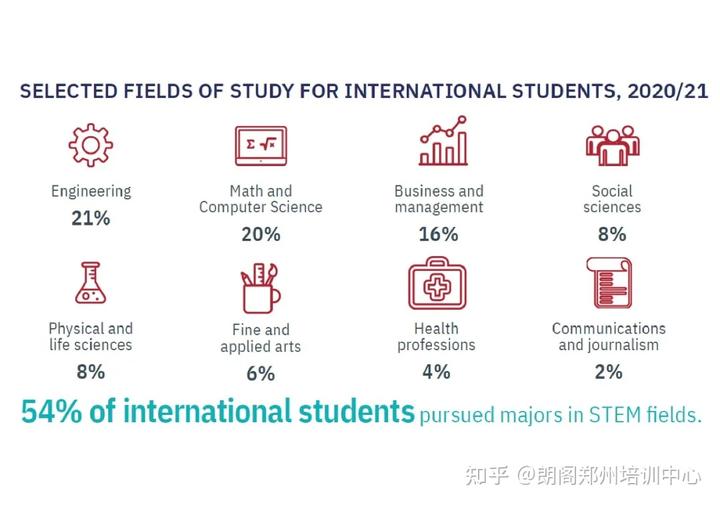 外国学生_外国学生来中国留学待遇_外国学生来中国留学的条件