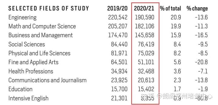 外国学生来中国留学待遇_外国学生_外国学生来中国留学的条件