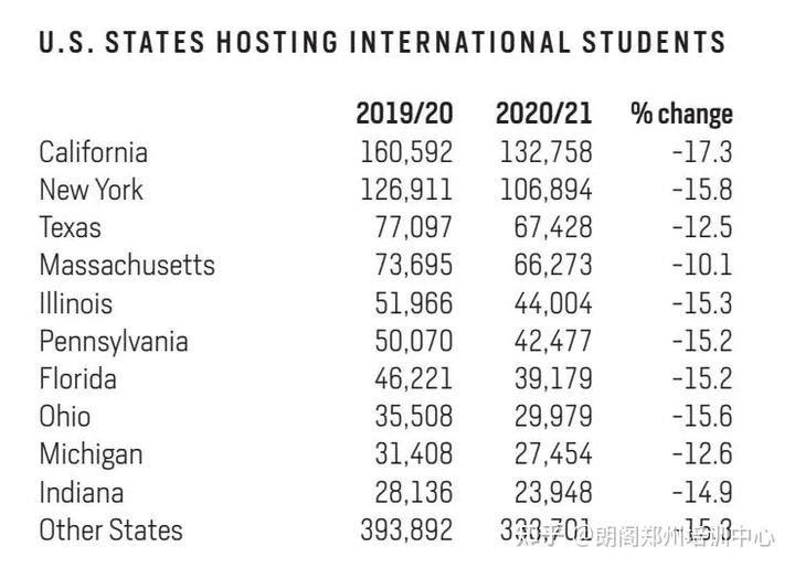 外国学生_外国学生来中国留学待遇_外国学生来中国留学的条件