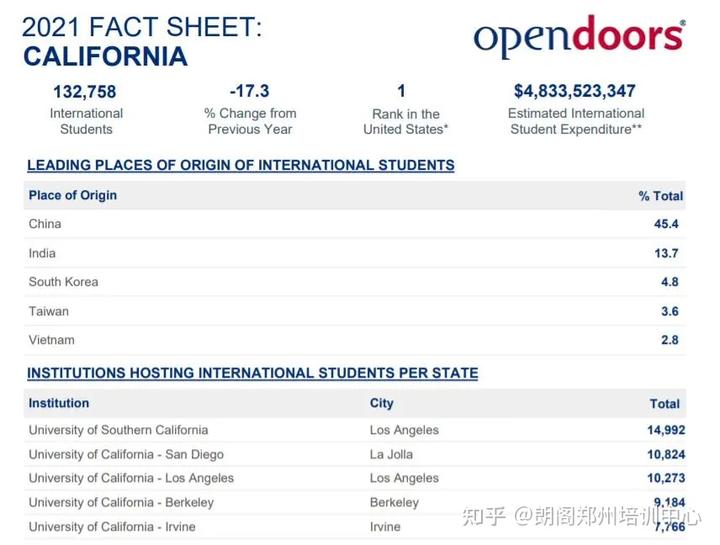 外国学生_外国学生来中国留学待遇_外国学生来中国留学的条件