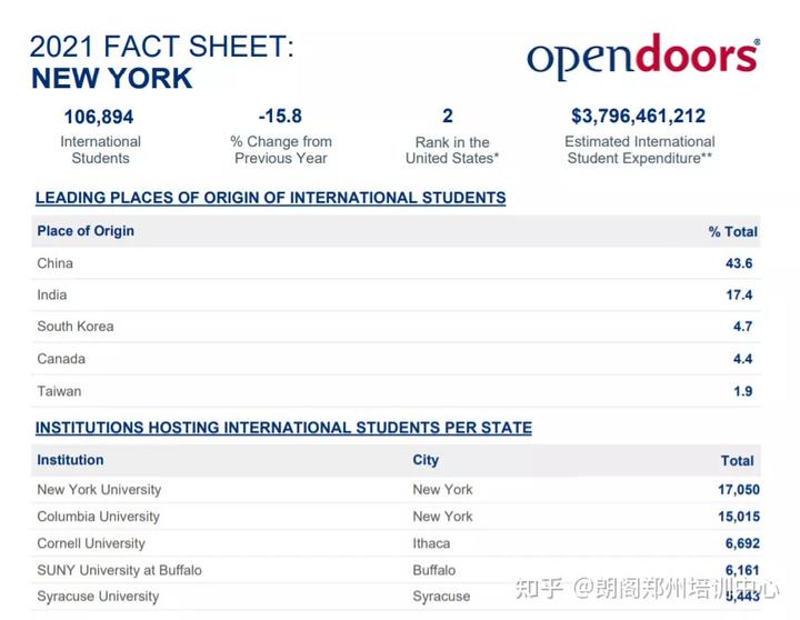 外国学生来中国留学待遇_外国学生_外国学生来中国留学的条件