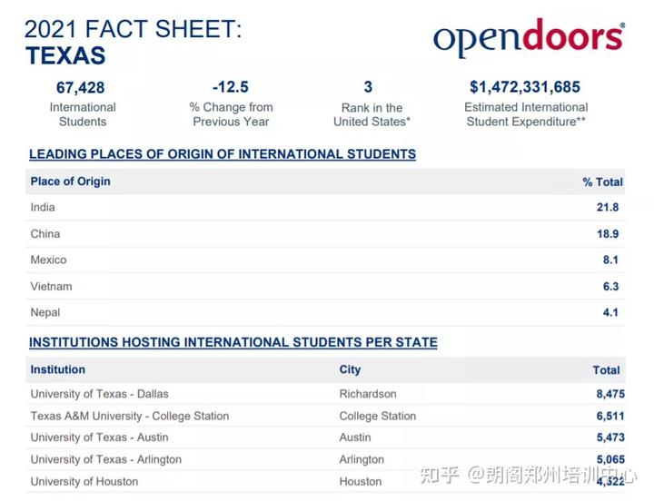 外国学生来中国留学待遇_外国学生_外国学生来中国留学的条件