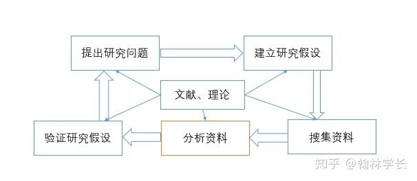 研究社会历史过程的若干重要方法_研究社会历史过程的若干重要方法_研究社会历史过程的重要方法