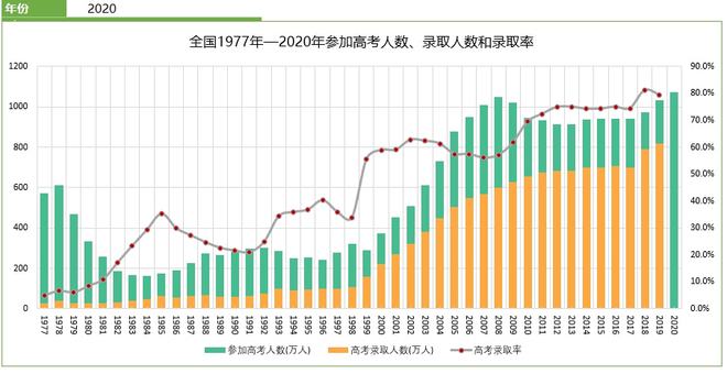 全日制本科面向社会人员招生_全日制本科人士社会上能报名吗_社会人士如何上全日制本科