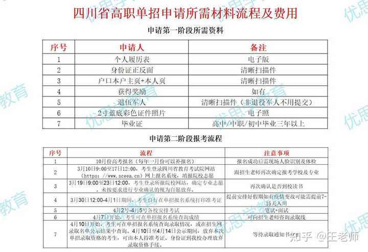 全日制本科社会认可度高吗_社会人员上全日制本科_社会人士如何上全日制本科