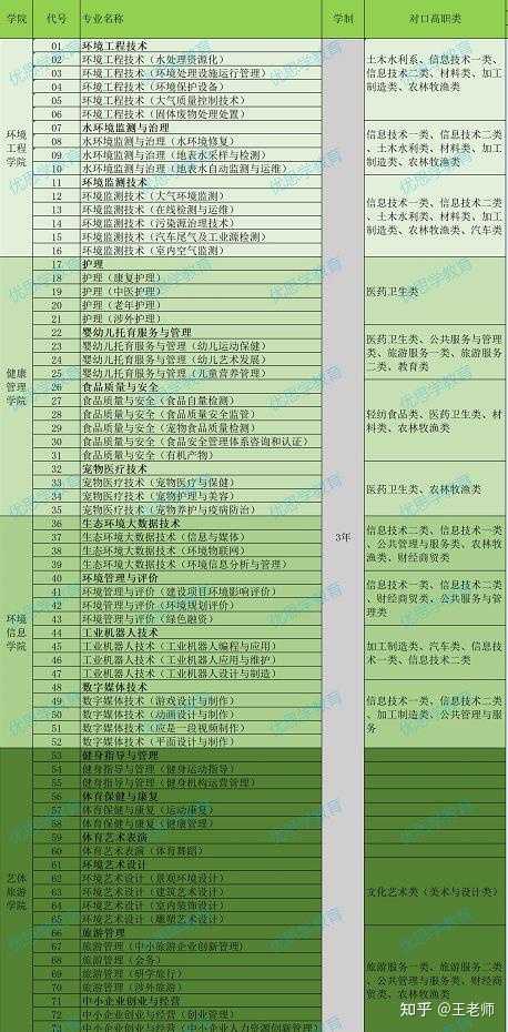 社会人员上全日制本科_全日制本科社会认可度高吗_社会人士如何上全日制本科