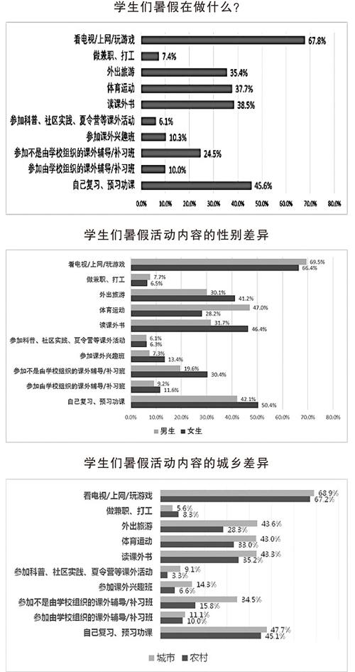 初中生社会实践_初中生社会实践内容模板范文_初中实践社会生活怎么写