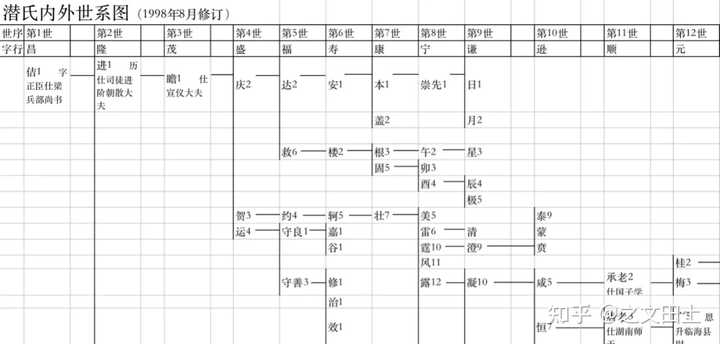 历史姓代的名人_代姓的历史和名人_姓代有哪些名人