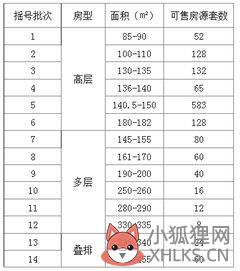 企业的社会统一信用代码_企业注册号是统一社会信用代码吗_申请人统一社会信用代码