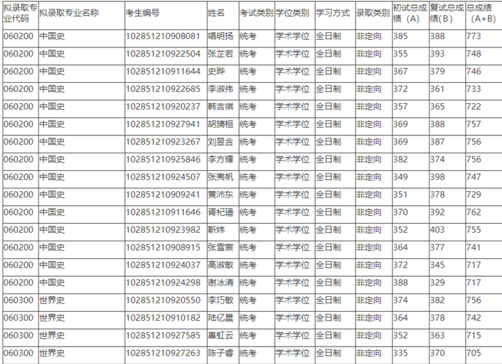 历史研究主编_历史研究编辑部_历史研究编辑