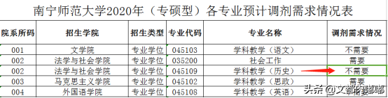 历史学考研辅导_辅导考研历史学有用吗_历史学考研辅导班