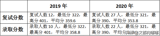 辅导考研历史学有用吗_历史学考研辅导班_历史学考研辅导