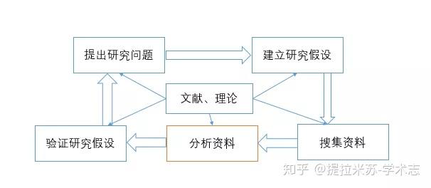 科学社会学论文_正规社会科学论文格式_社会科学论文