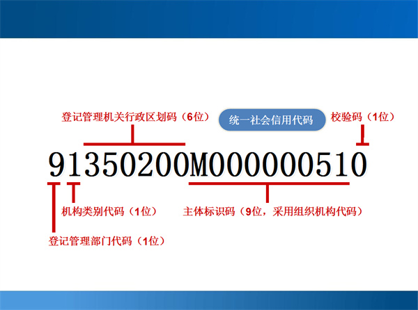 纳税人识别号和信用代码一样吗