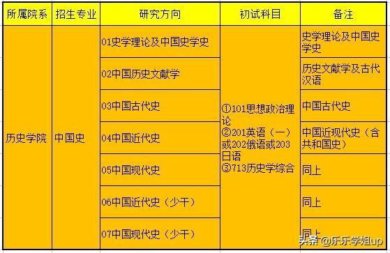 辅导考研历史学有用吗_辅导考研历史学考什么_历史学考研辅导