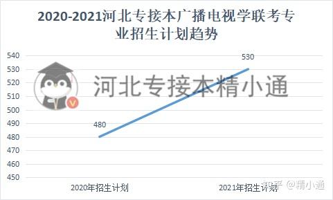 专科文史专业就业前景_文史专科专业_专科文史专业好就业吗