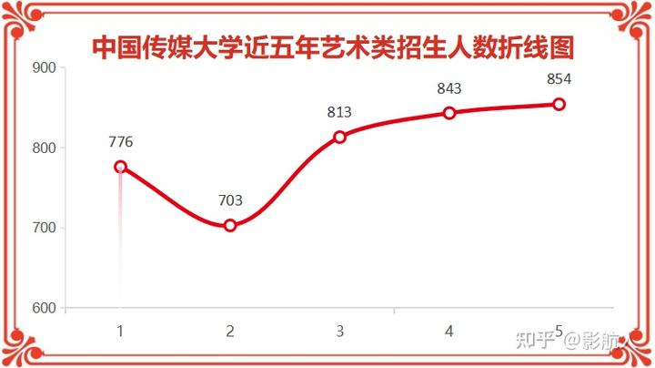 文史哲考什么_文史哲基础知识题库_文史哲考试