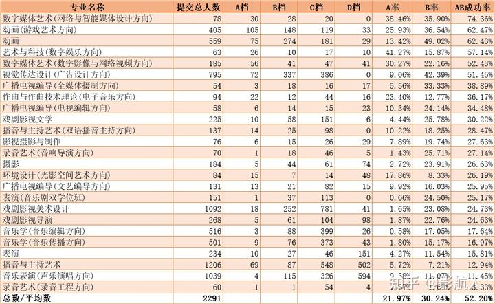 文史哲考试_文史哲基础知识题库_文史哲考什么