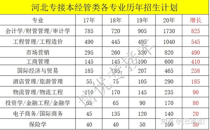 专科文史专业就业方向_文史专科专业_专科文史专业就业前景