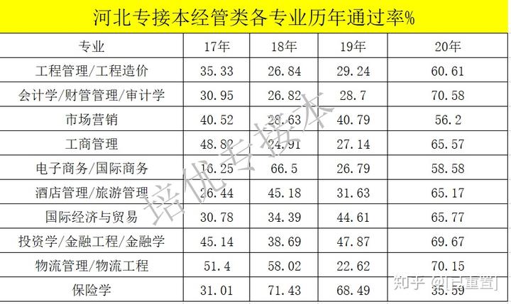 专科文史专业就业方向_文史专科专业_专科文史专业就业前景