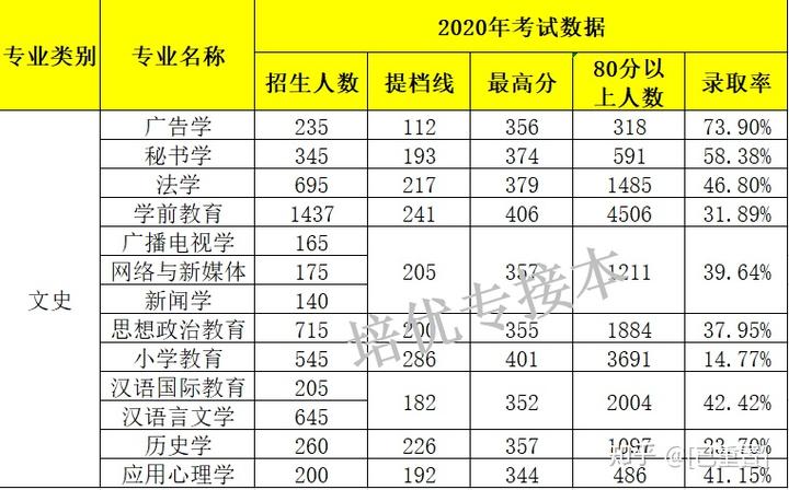 专科文史专业就业方向_文史专科专业_专科文史专业就业前景