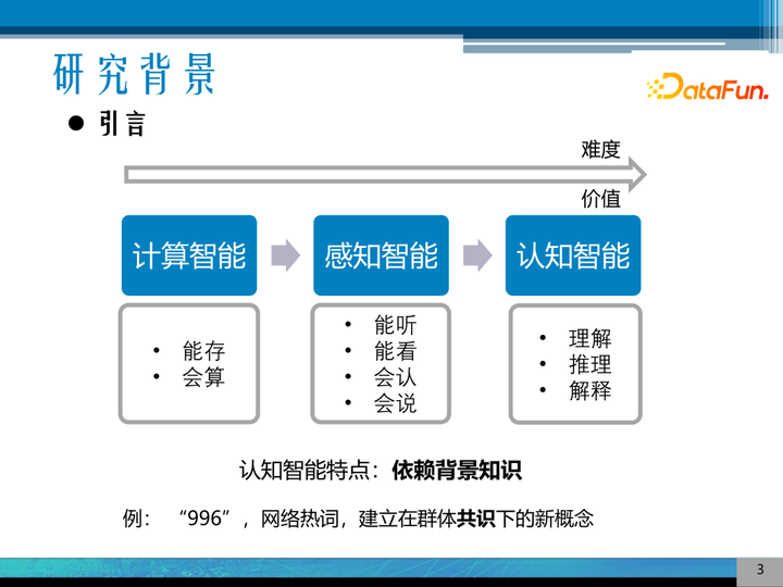 向量研究什么_向量理论历史研究_向量空间理论的历史研究