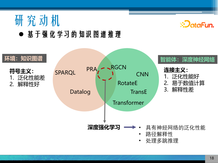 向量研究什么_向量理论历史研究_向量空间理论的历史研究