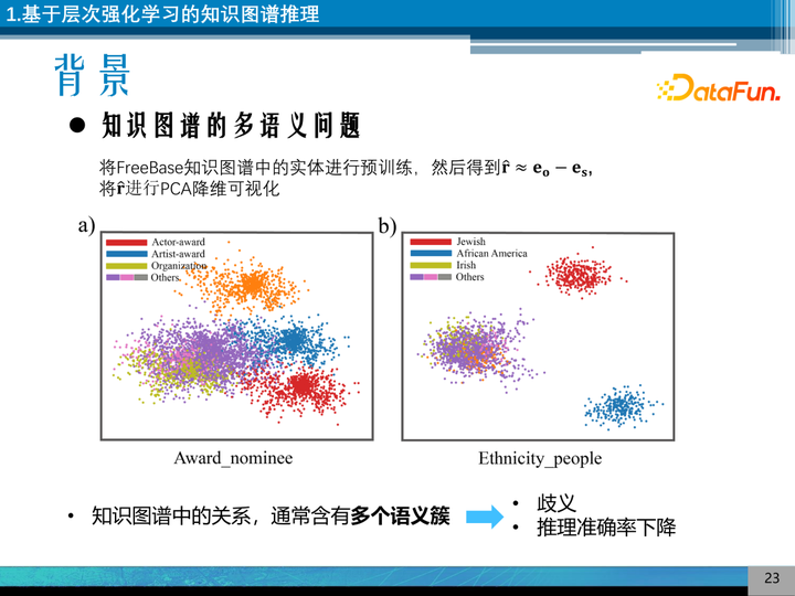 向量研究什么_向量理论历史研究_向量空间理论的历史研究