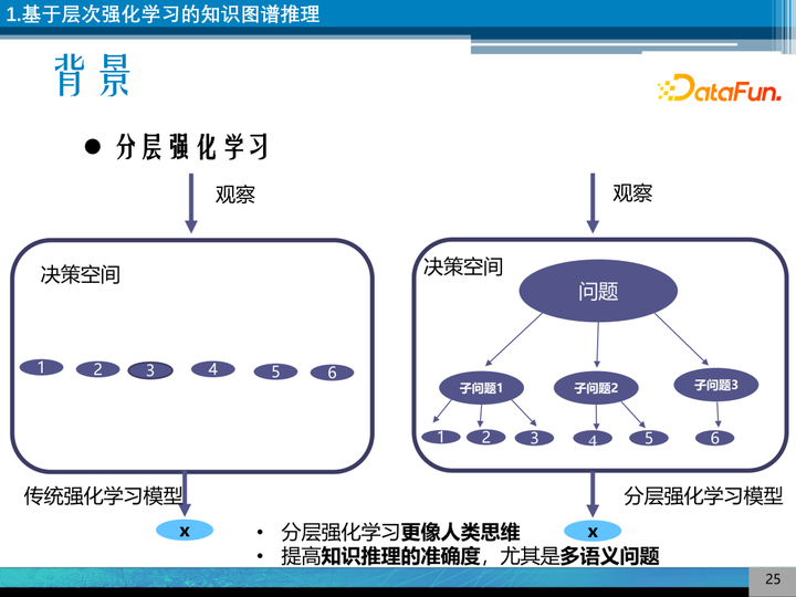 向量理论历史研究_向量研究什么_向量空间理论的历史研究