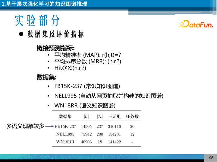 向量理论历史研究_向量空间理论的历史研究_向量研究什么