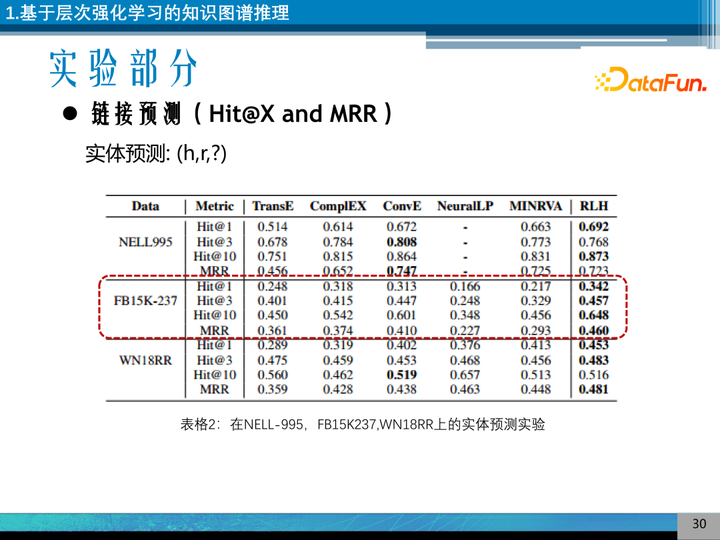 向量空间理论的历史研究_向量研究什么_向量理论历史研究