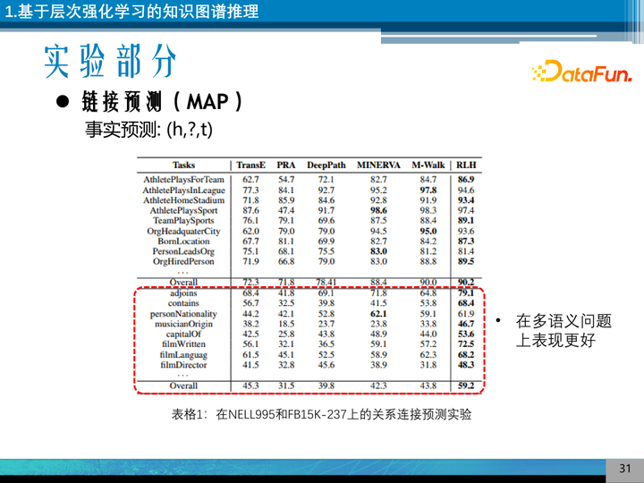 向量空间理论的历史研究_向量理论历史研究_向量研究什么