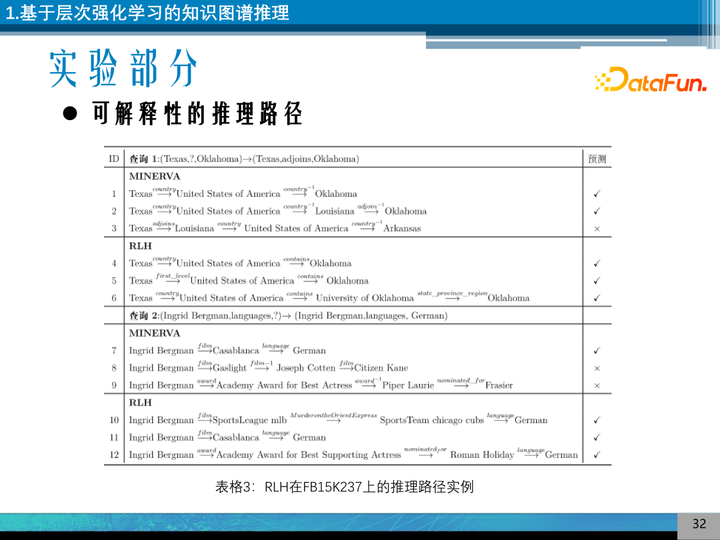 向量理论历史研究_向量空间理论的历史研究_向量研究什么